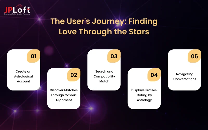 The User's Journey_ Finding Love Through the Stars